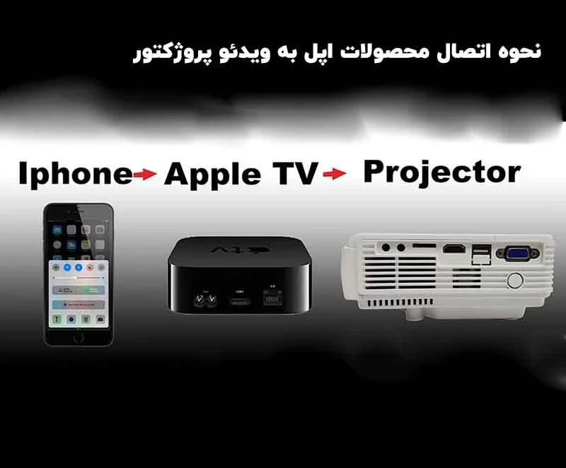 نحوه اتصال محصولات اپل به ویدئو پروژکتور